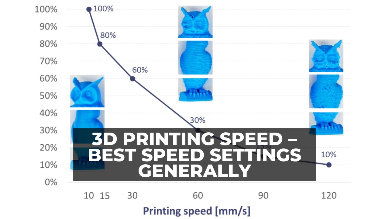 The Best 3D Printing Speed Settings For Every Filament - 3DSourced