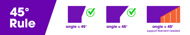 45 Degree Rule Overhang