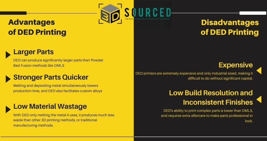 Advantages and disadvantages of Directed Energy Deposition