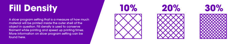 Infill percentage density