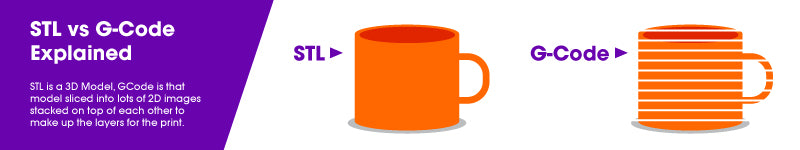 What is an STL or GCODE File