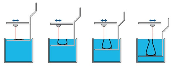 stereolithography sla 3d printing process